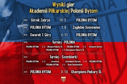 Akademia wyniki strona